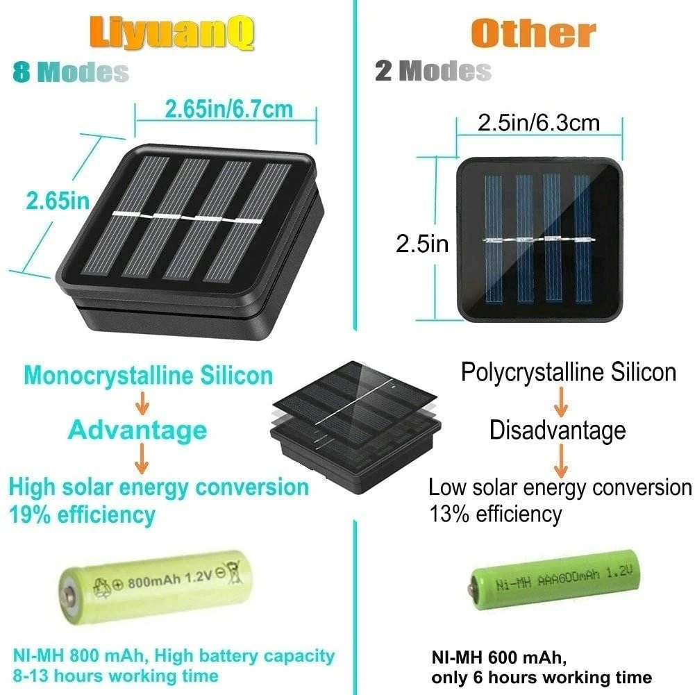 🐝Solcelledrevne LED-bielyslenker
